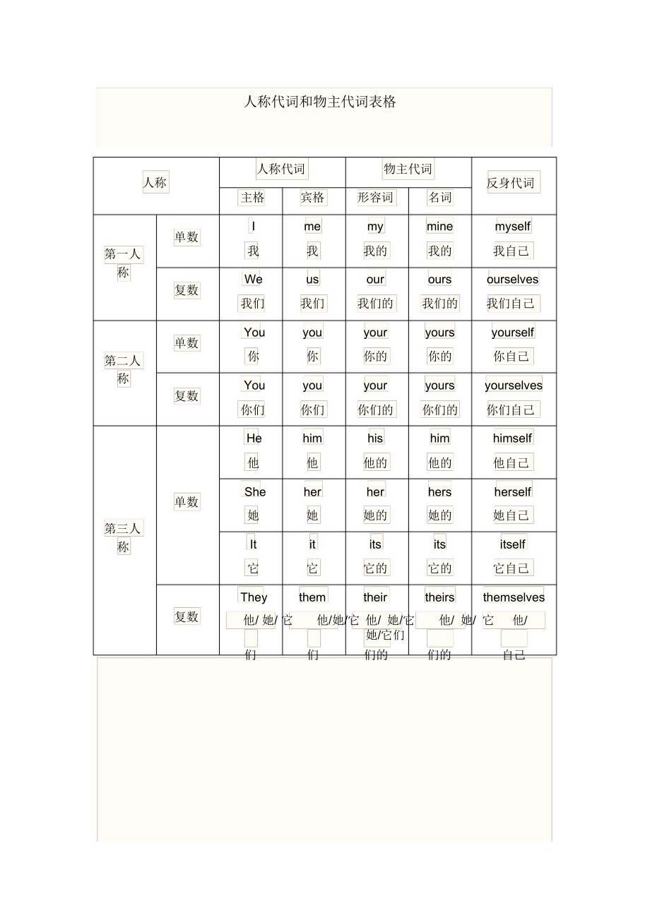 人称表格图片图片