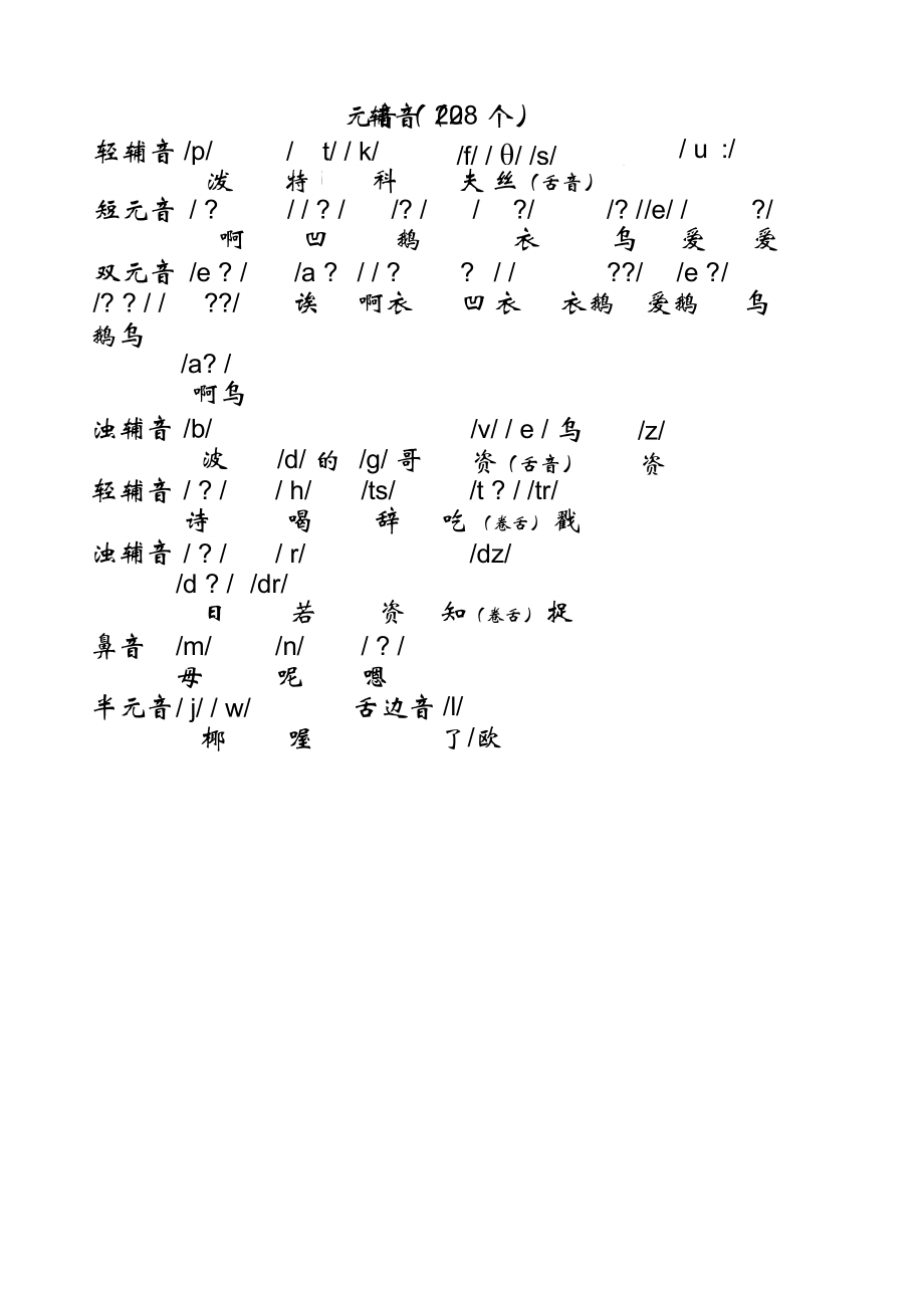 48个国际音标谐音表及48个国际音标