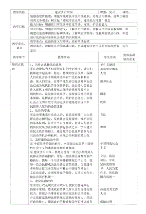 第四課建設(shè)法治中國復(fù)習(xí)教案 部編版九年級道德與法治上冊