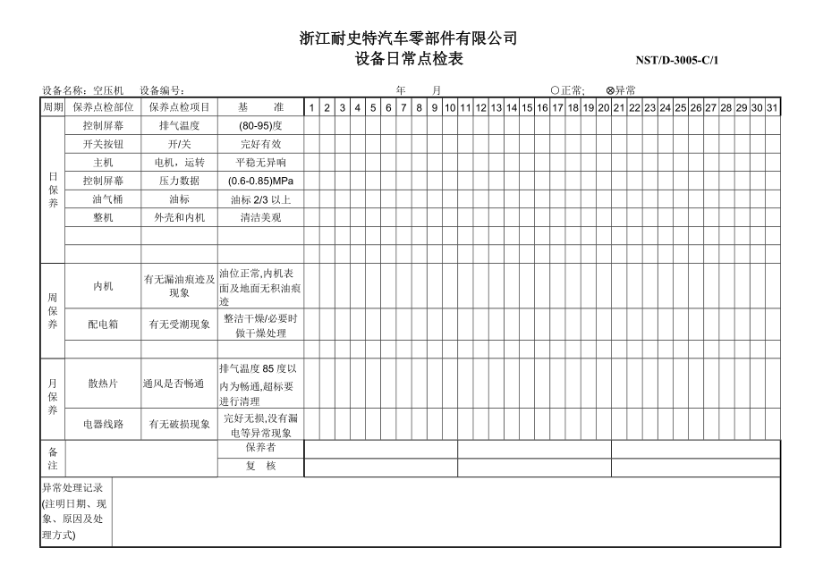 NSTD3005C1设备日常点检表_第1页