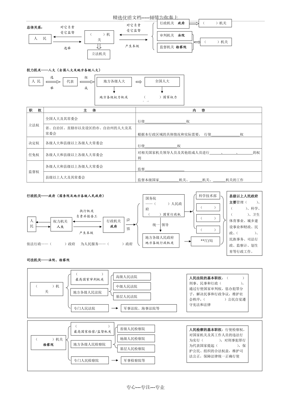 八下道法-第六課--知識(shí)結(jié)構(gòu)(共1頁)_第1頁