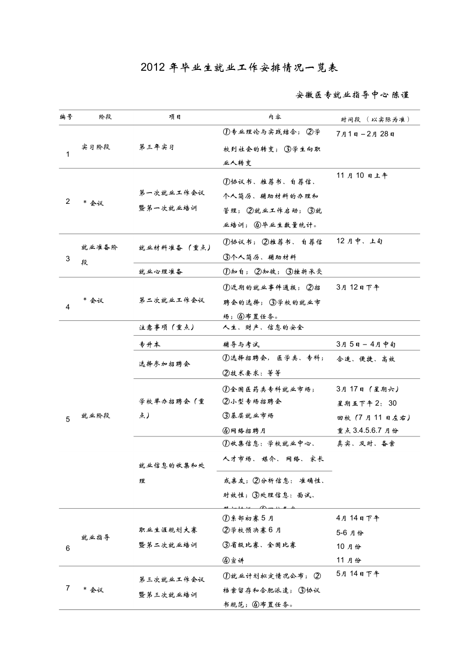 2012年毕业生就业工作安排情况一览表_第1页