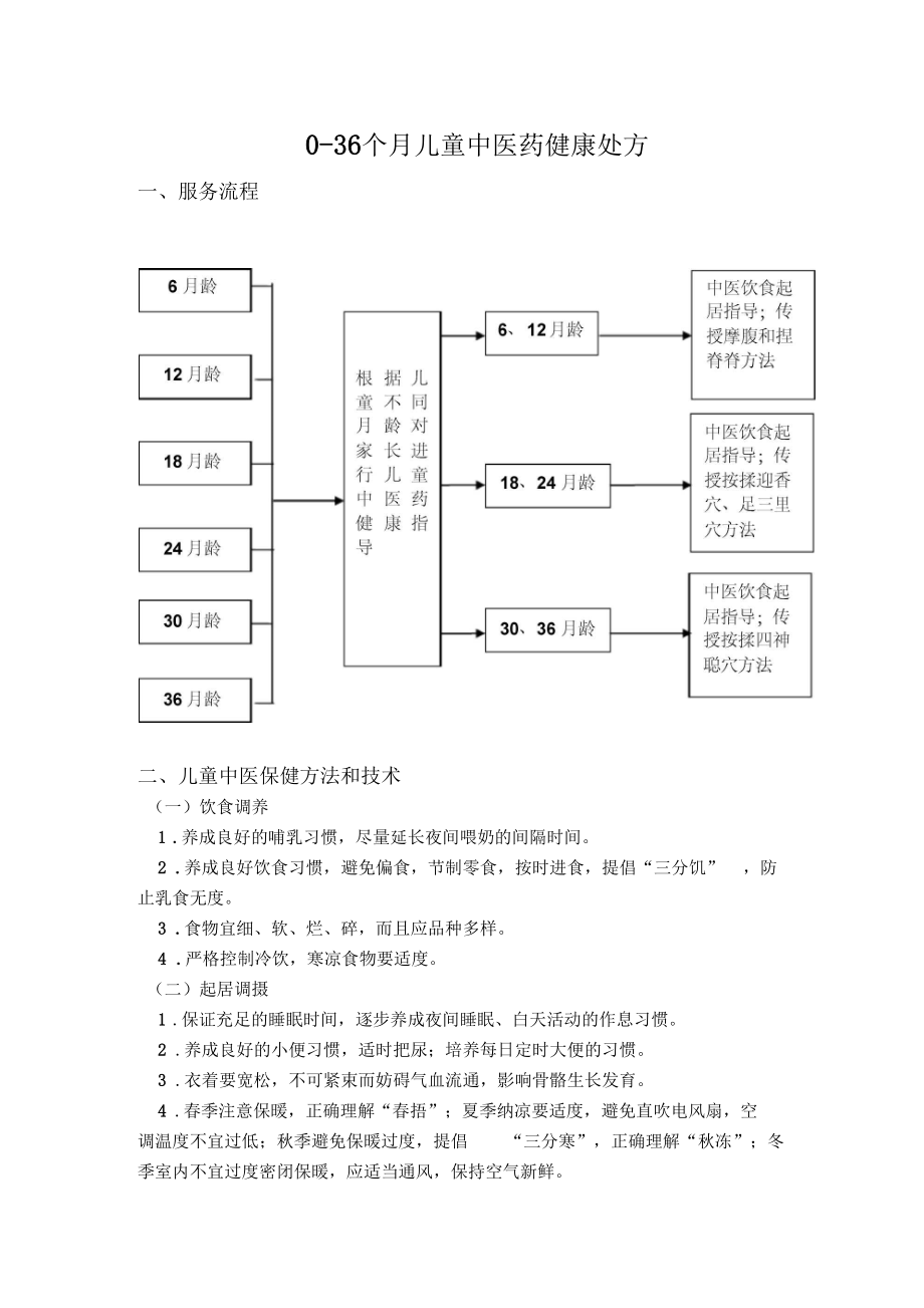 个月儿童中医药宣传材料_第1页