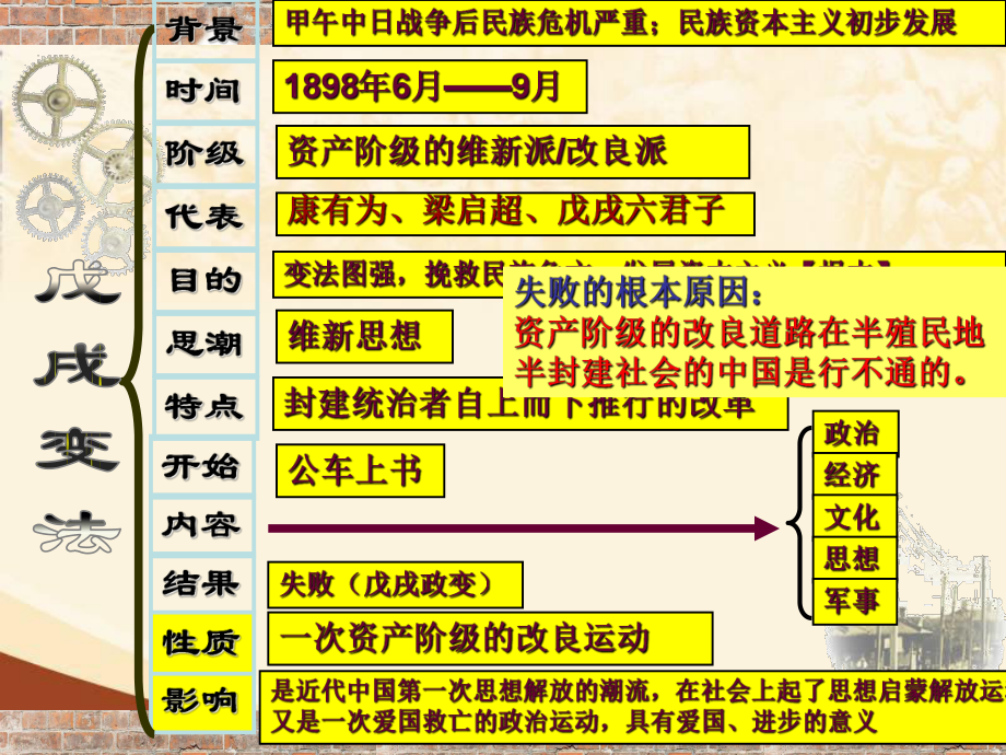 第8課辛亥革命課件 (2)_第1頁