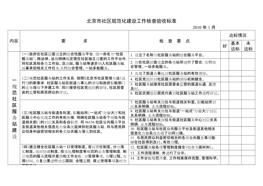 北京市社区规范化建设工作检查验收标准._第1页