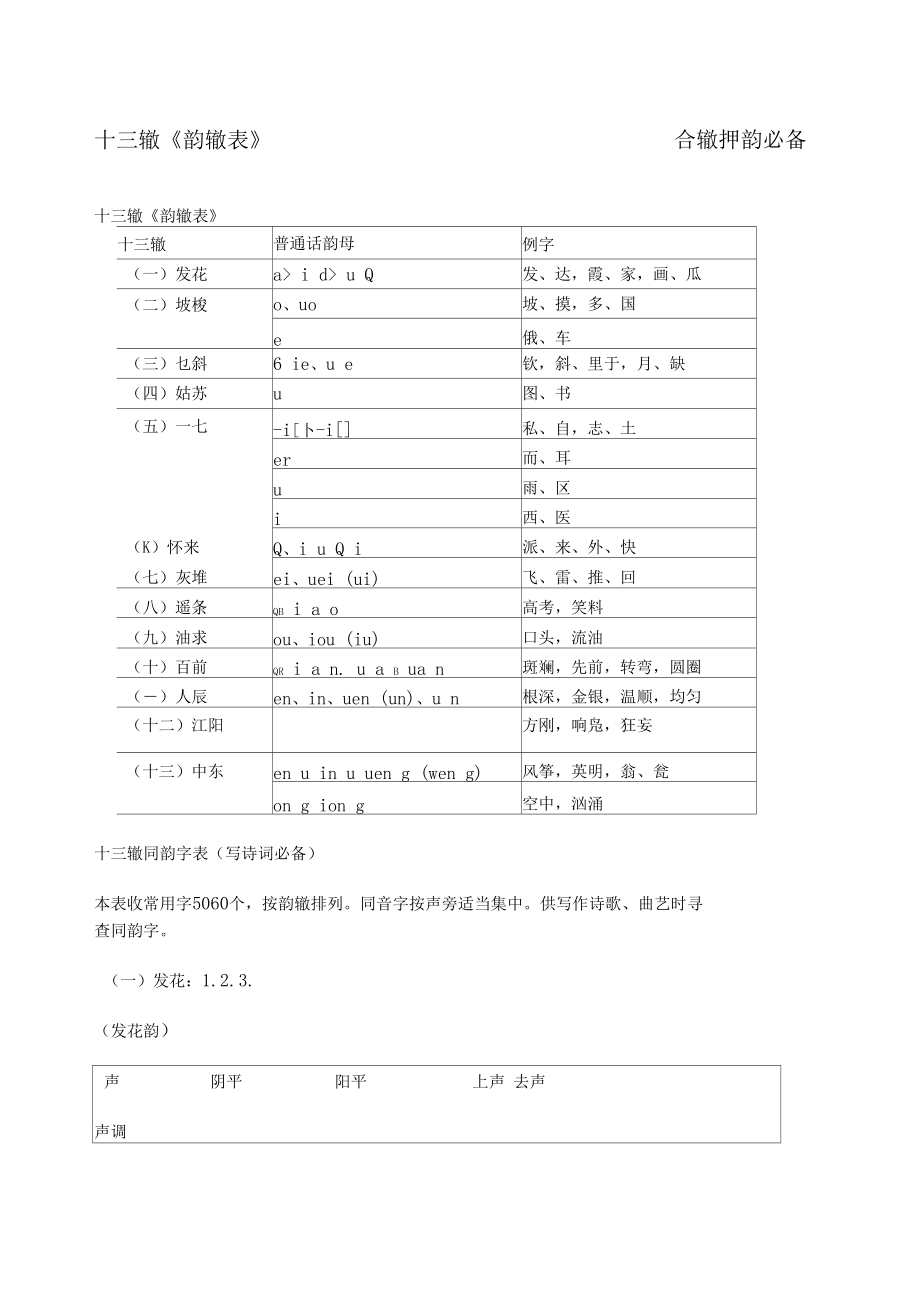 十三辙韵表简易记法图片