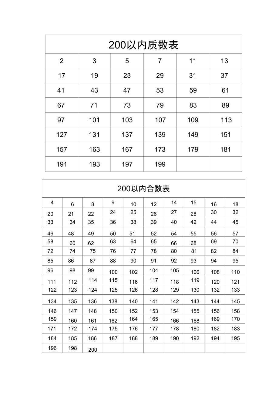 100以内的质数表图画图片