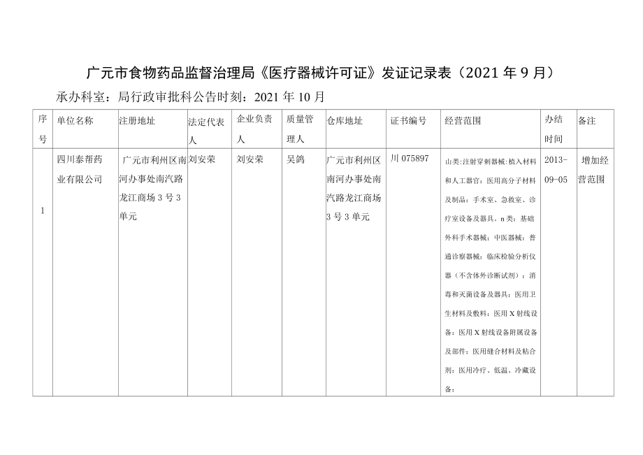 广元市食物药品监督治理局医疗器械许可证发证记录表介绍_第1页