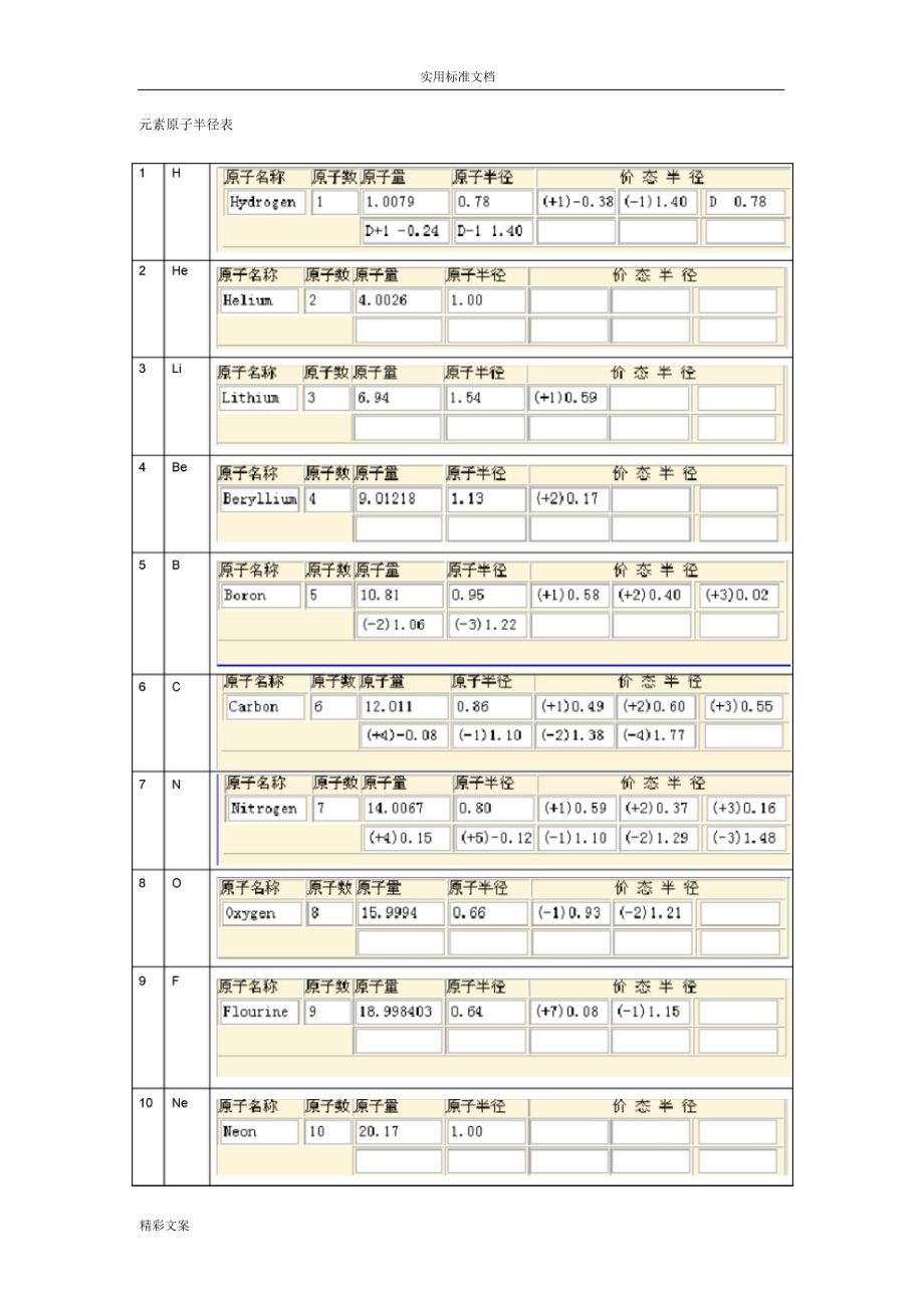 化学元素原子半径表_第1页