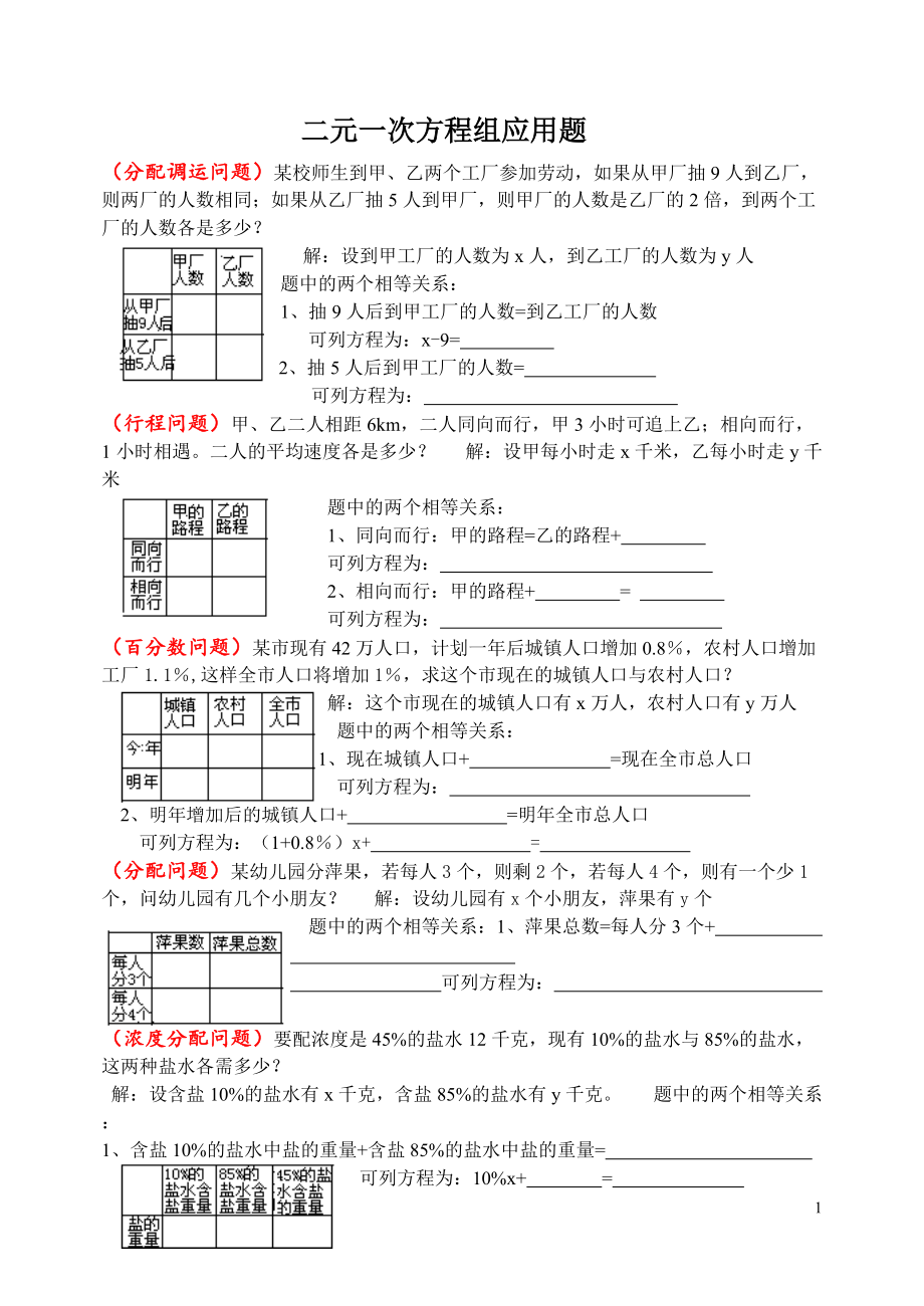 二元一次方程組應用題 分類復習_第1頁