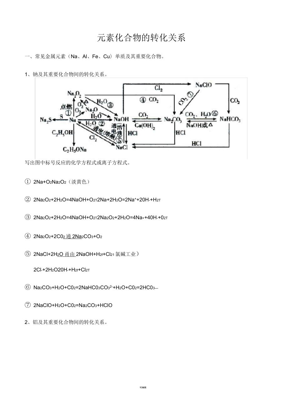 化学元素化合物的转化关系网络图_第1页