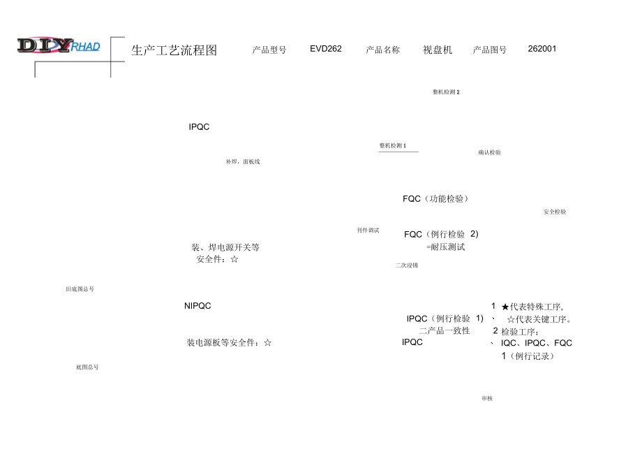 广州某音响公司工艺流程2_第1页