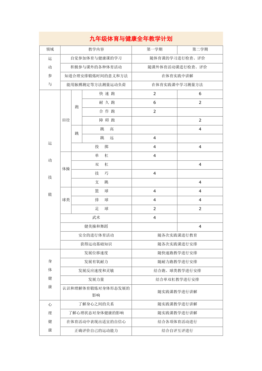 九年级体育与健康全年教学计划_第1页