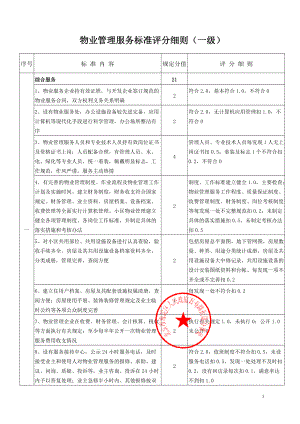 北京市物业服务标准