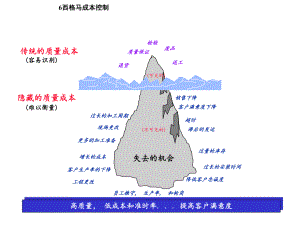 常見的企業(yè)戰(zhàn)略類型——防御性戰(zhàn)略培訓(xùn)講座課件PPT