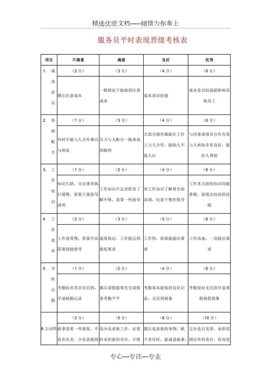 服务员平时表现晋级考核表(共19页)_第1页