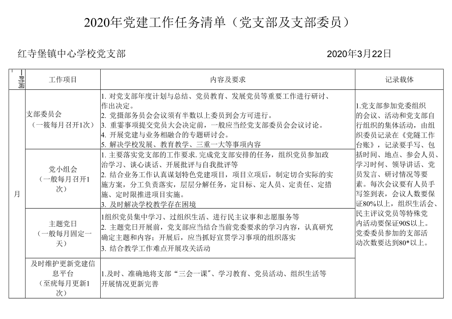 2020年黨建工作任務(wù)清單（黨支部及支部委員）_第1頁(yè)