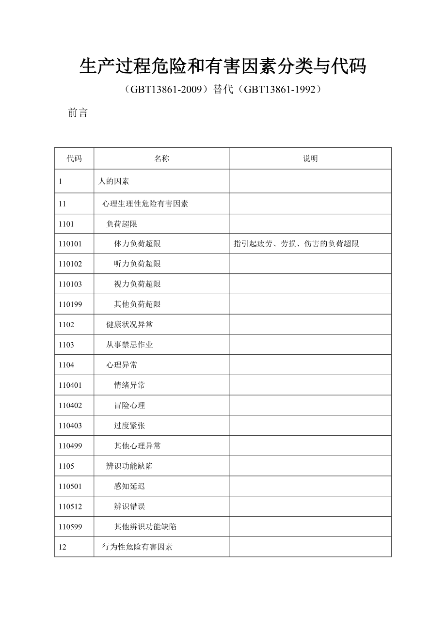 GBT_13861-2009生產(chǎn)過(guò)程危險(xiǎn)和有害因素分類(lèi)與代碼 word版本_第1頁(yè)