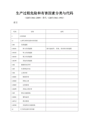 GBT_13861-2009生產(chǎn)過程危險和有害因素分類與代碼 word版本