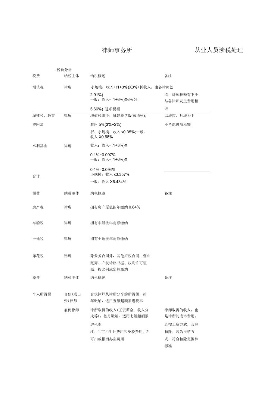 律师事务所税务分析_第1页