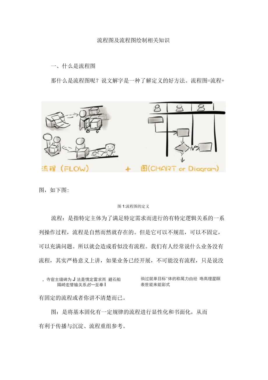 流程圖流程圖繪制相關(guān)知識_第1頁