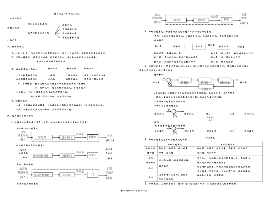 《控制與設(shè)計》領(lǐng)域知識點_第1頁