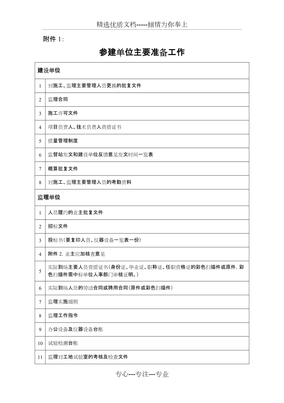 施工单位履约检查内容(共7页)_第1页