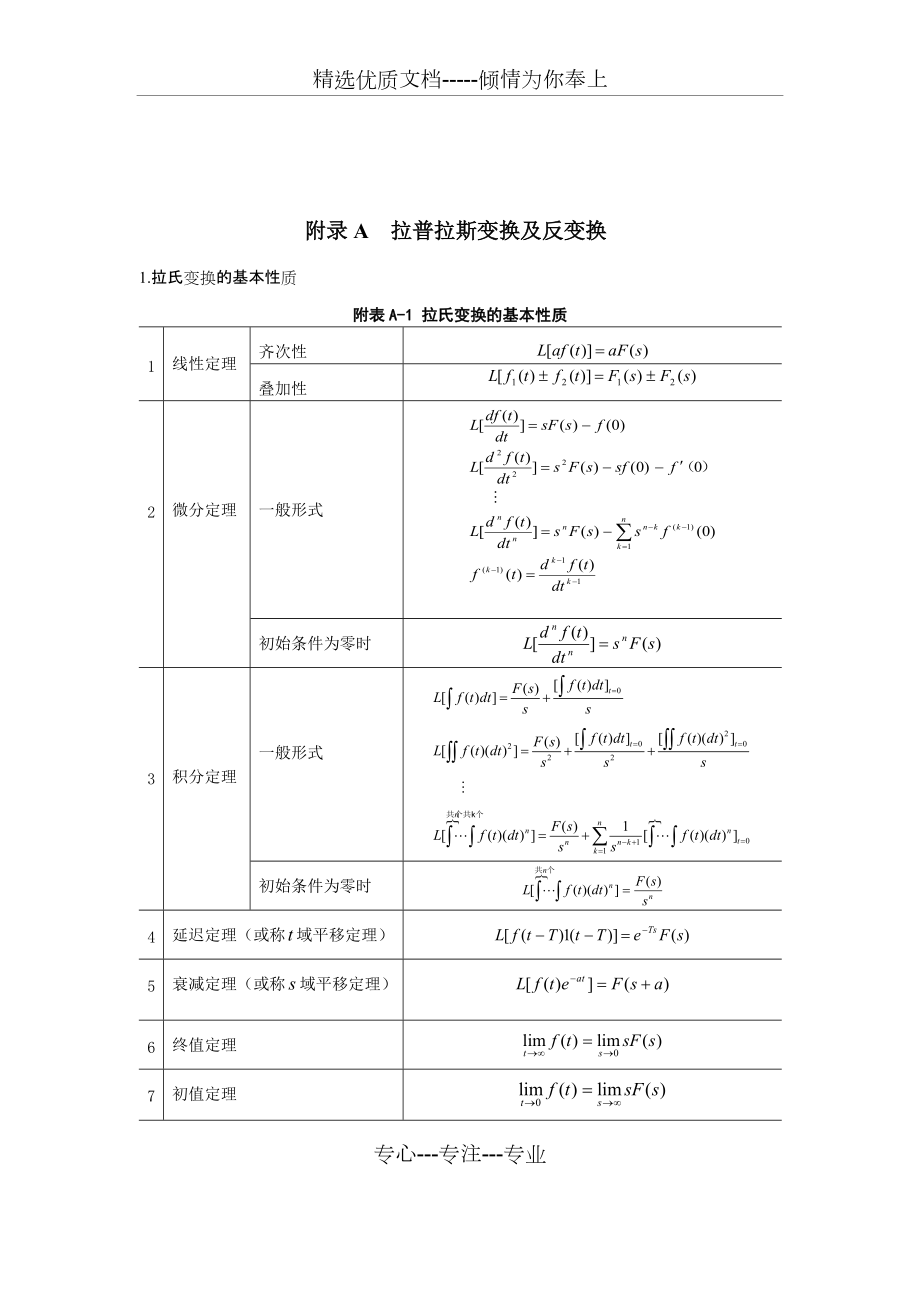 拉氏变换和z变换表(共4页)_第1页