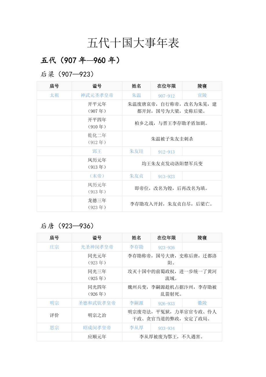 五代十国大事年表_第1页