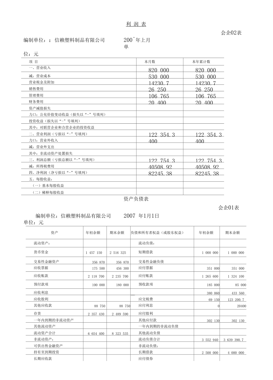 利潤表資產負債表所有者權益變動表格式