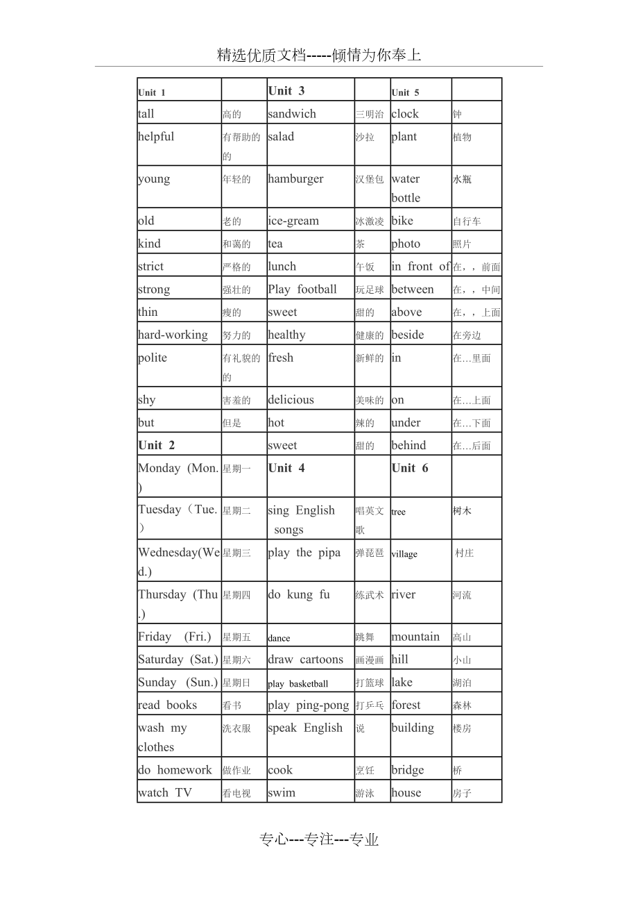 新版pep英语五年级上册重点单词与句型归纳(共3页)_第1页