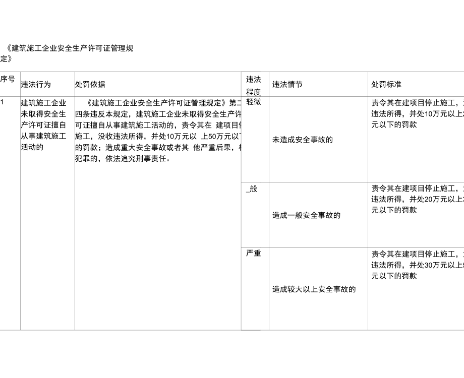 《建筑施工企業(yè)安全生產(chǎn)許可證管理規(guī)定》_第1頁(yè)