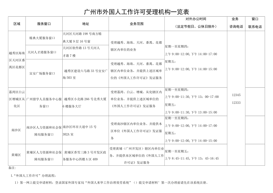 广州市外国人工作许可受理机构一览表_第1页
