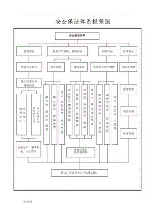 安全保证体系框架图[5页]