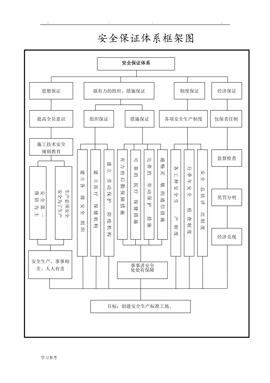 安全保证体系框架图[5页]_第1页