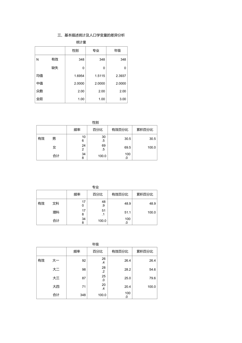 人口学变量的描述统计分析_第1页