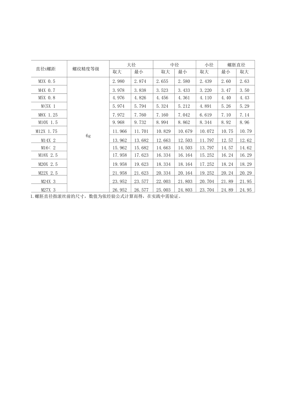 公制外螺纹6g公制内螺纹6H常用规格极限尺寸表_第1页