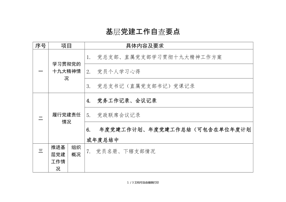 基层建工作自查要点_第1页