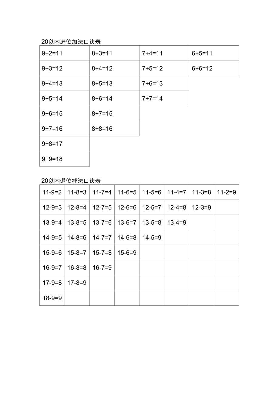 以内进位加法和退位减法口诀表
