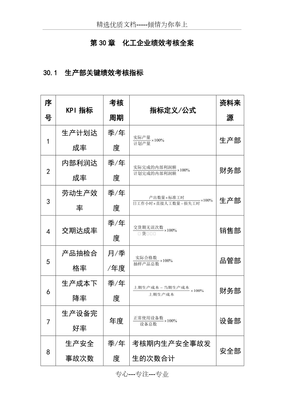 企業(yè)績(jī)效考核大全【第30章】化工企業(yè)績(jī)效考核全案(共57頁(yè))_第1頁(yè)