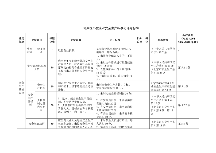 15小微企業安全生產標準化評定標準