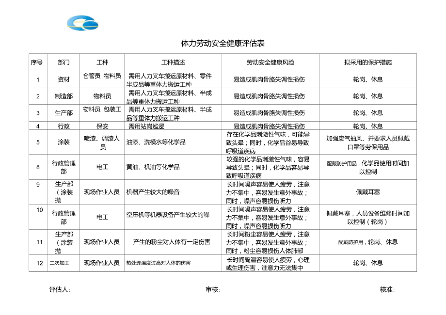 體力勞動(dòng)安全健康評(píng)估表_第1頁(yè)