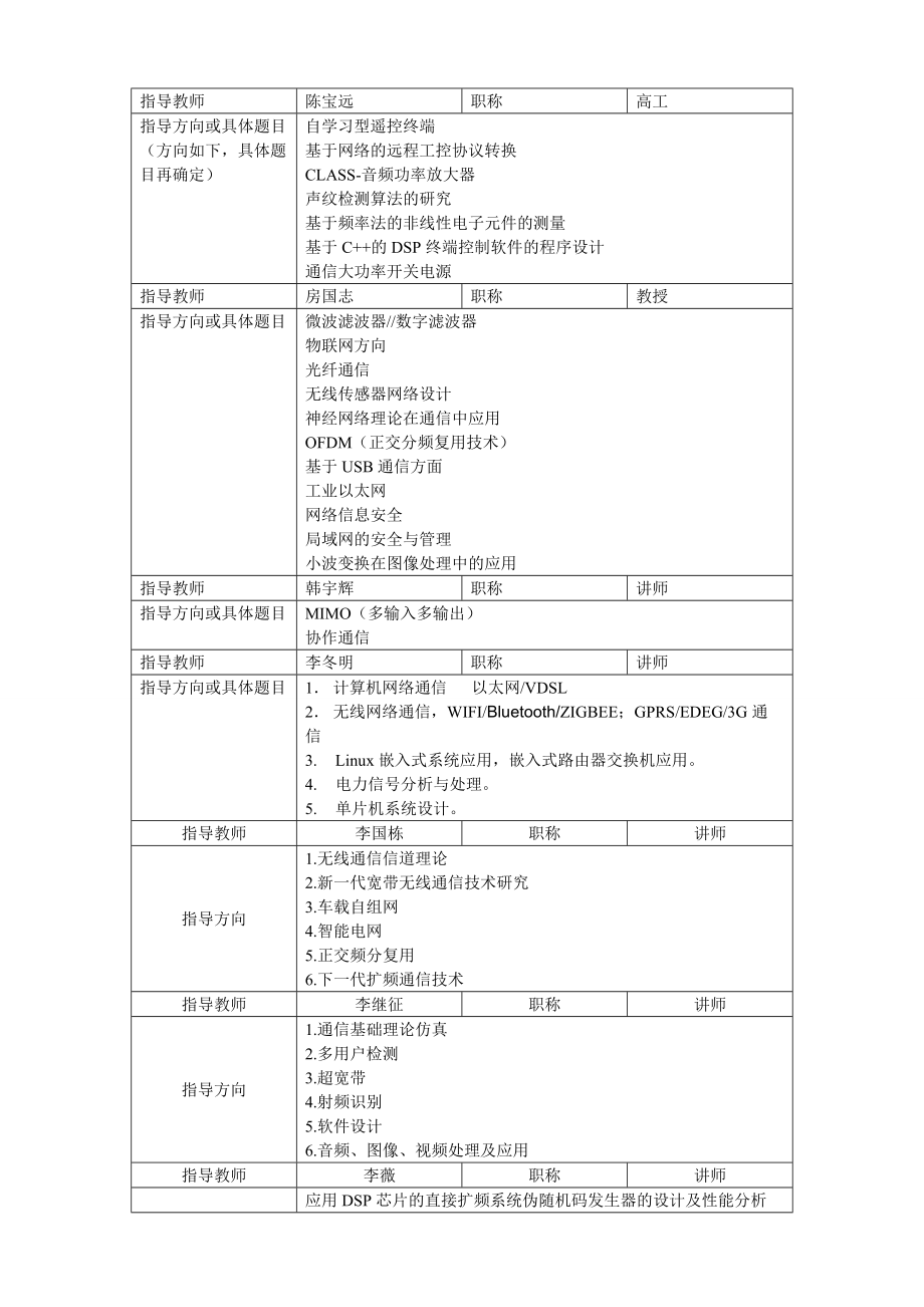 2012通信工程本科毕设题目或方向统计[]_第1页