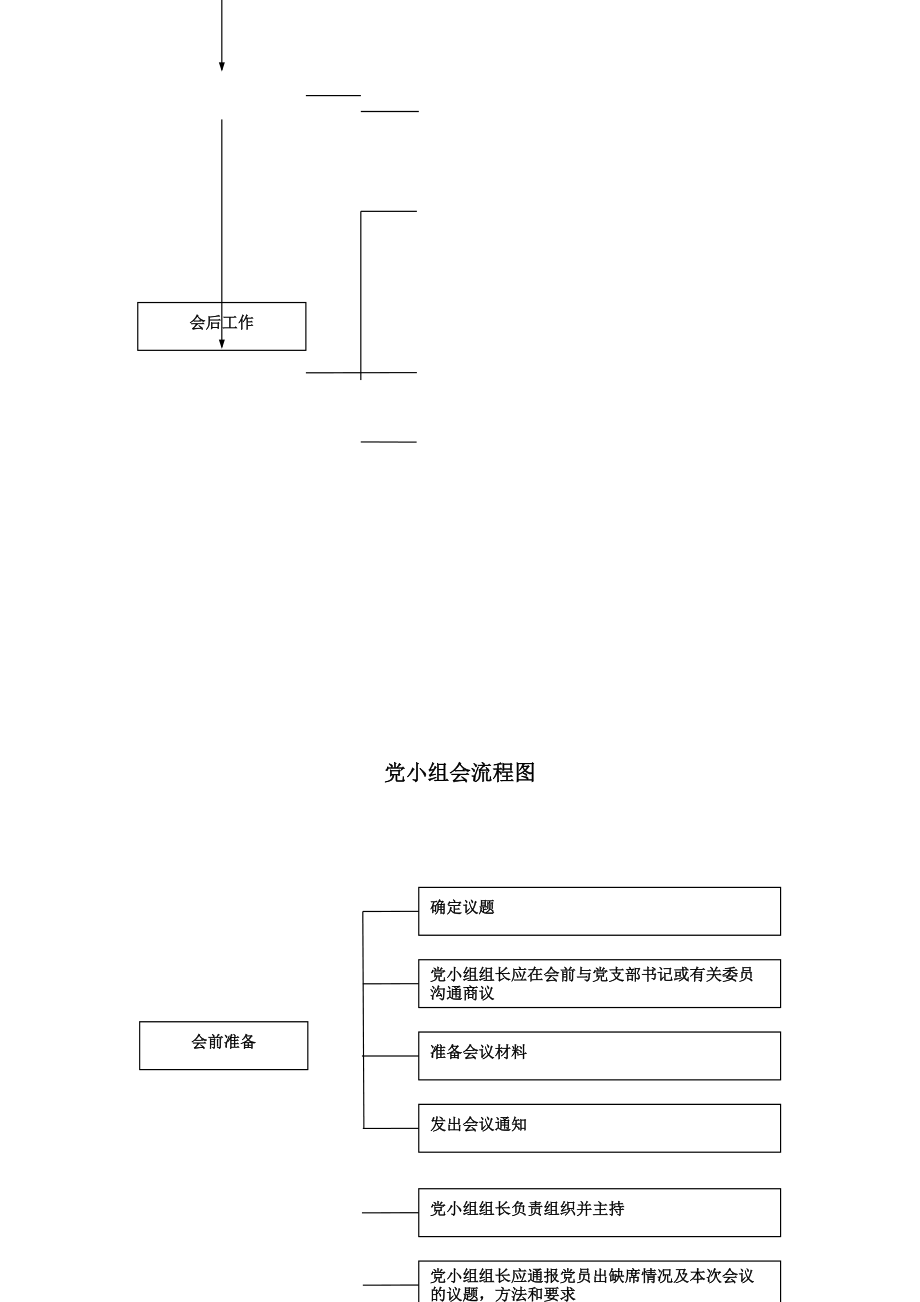 党支部三会一课流程图