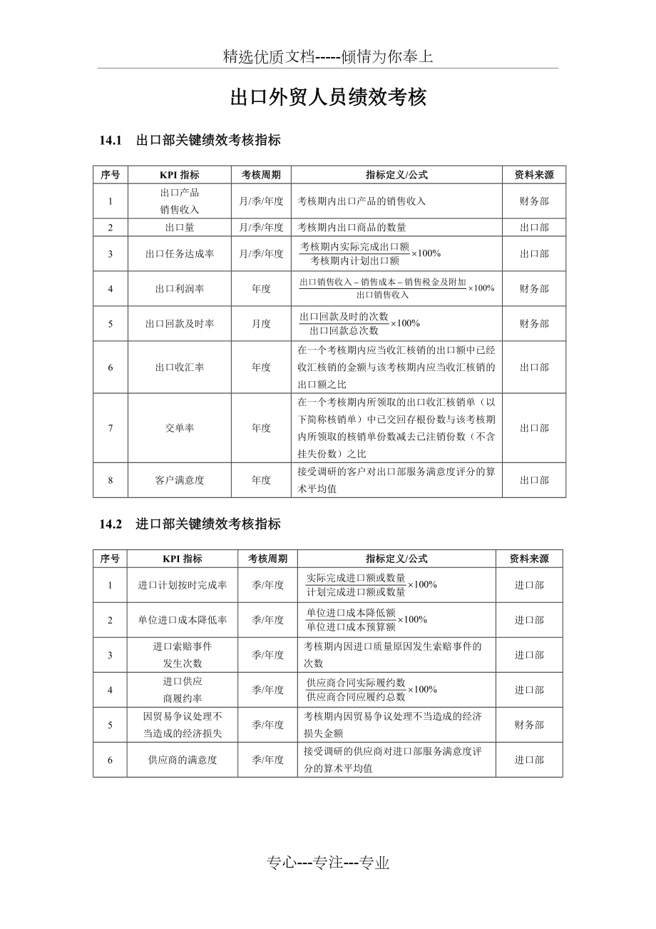 一个外贸公司的绩效考核方案(共10页)_第1页