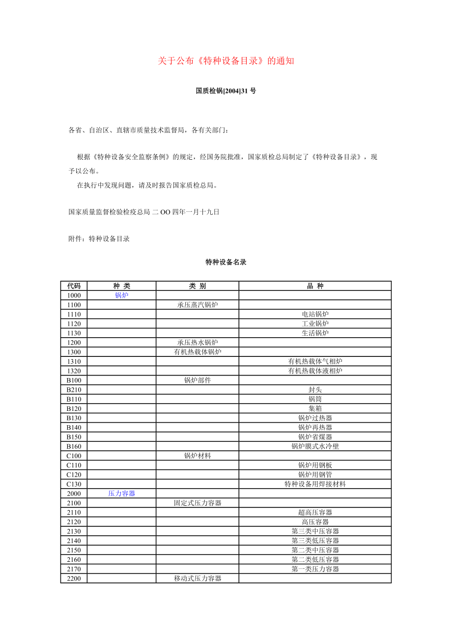 《特種設(shè)備目錄》2004.01.19_第1頁