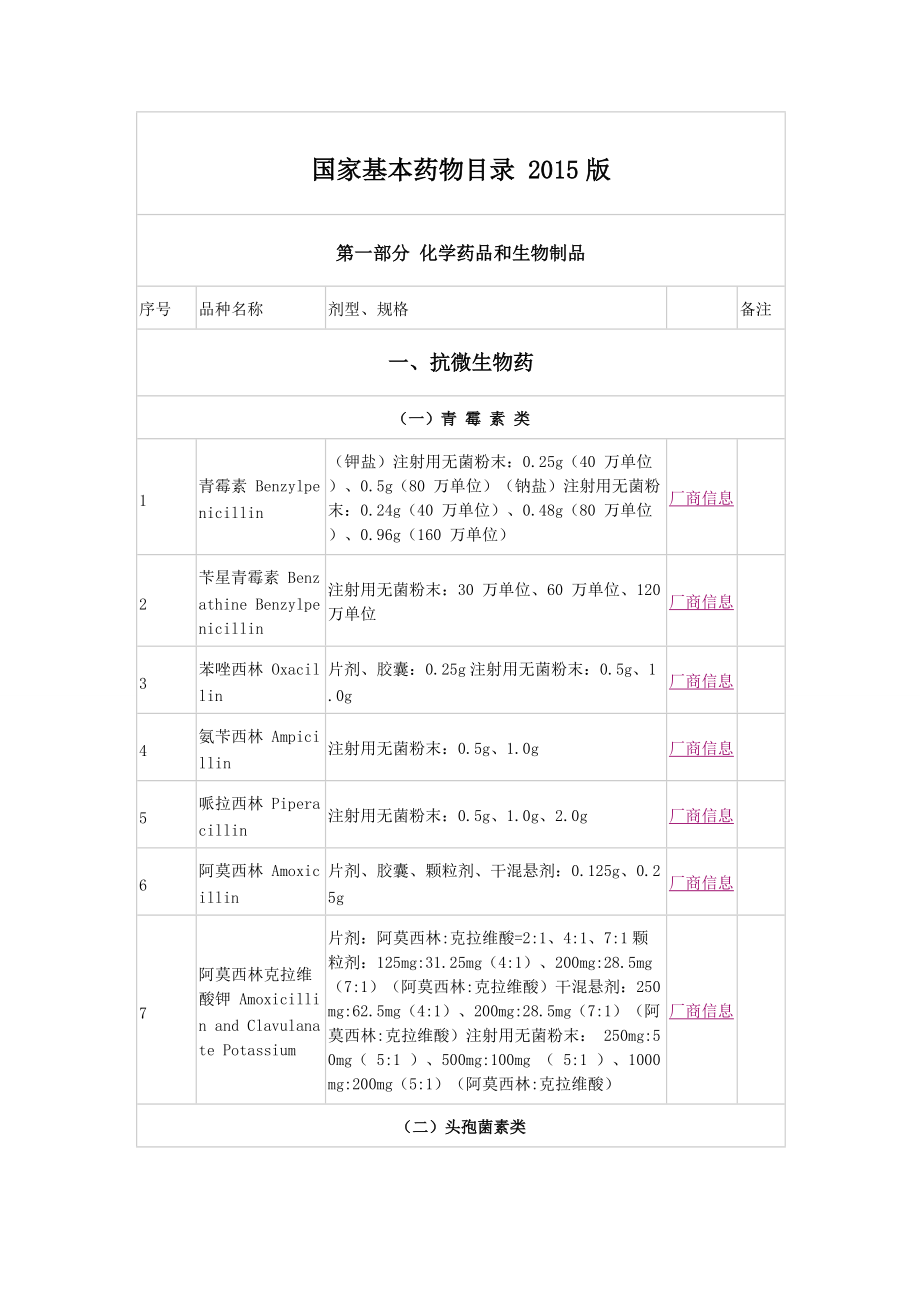 國家基本藥物目錄 2015版_第1頁