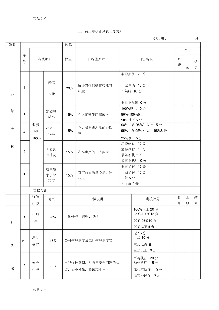 由会员分享,可在线阅读,更多相关《工厂员工考核评分表(月度)