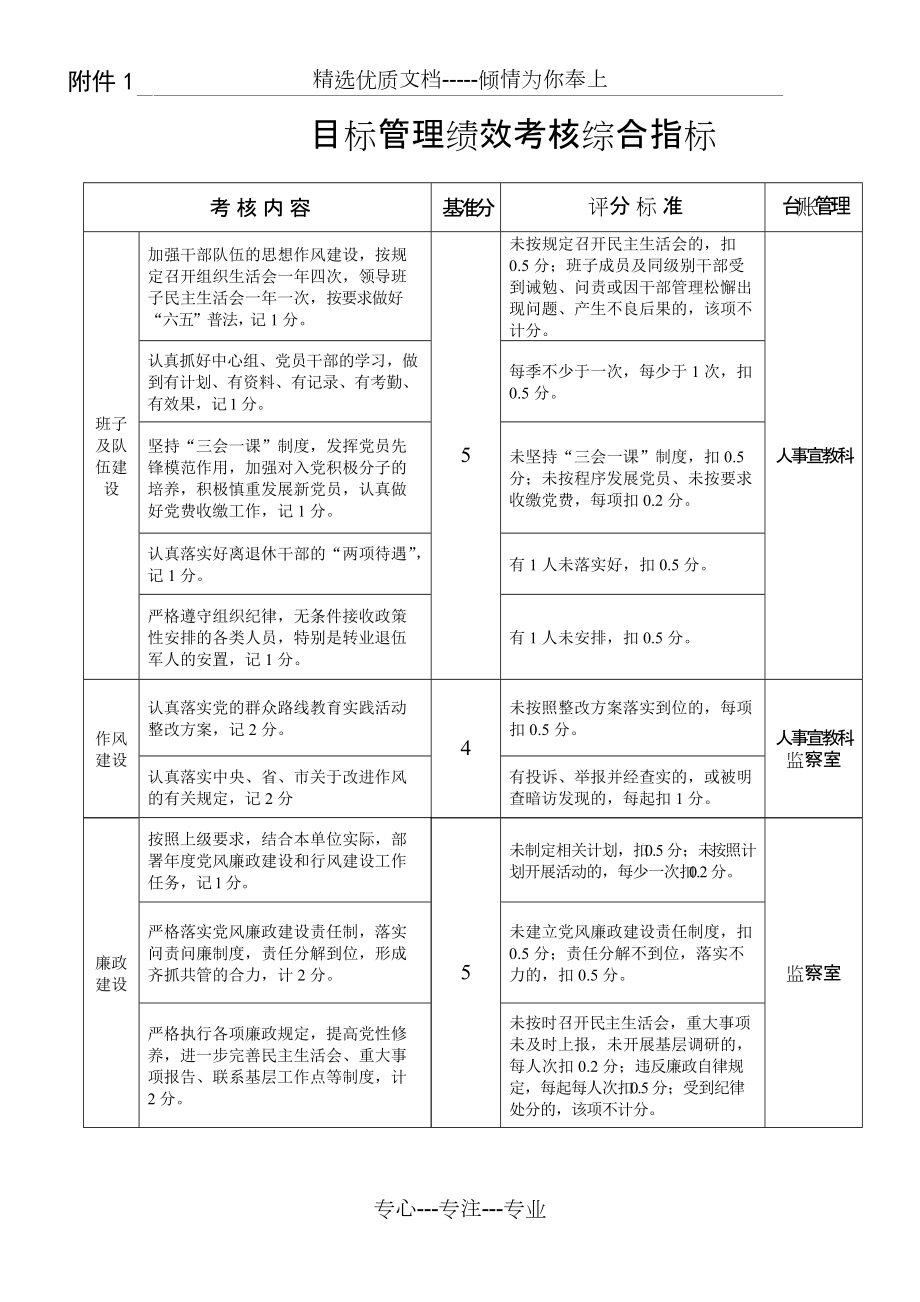 目标管理绩效考核综合指标(共4页)_第1页