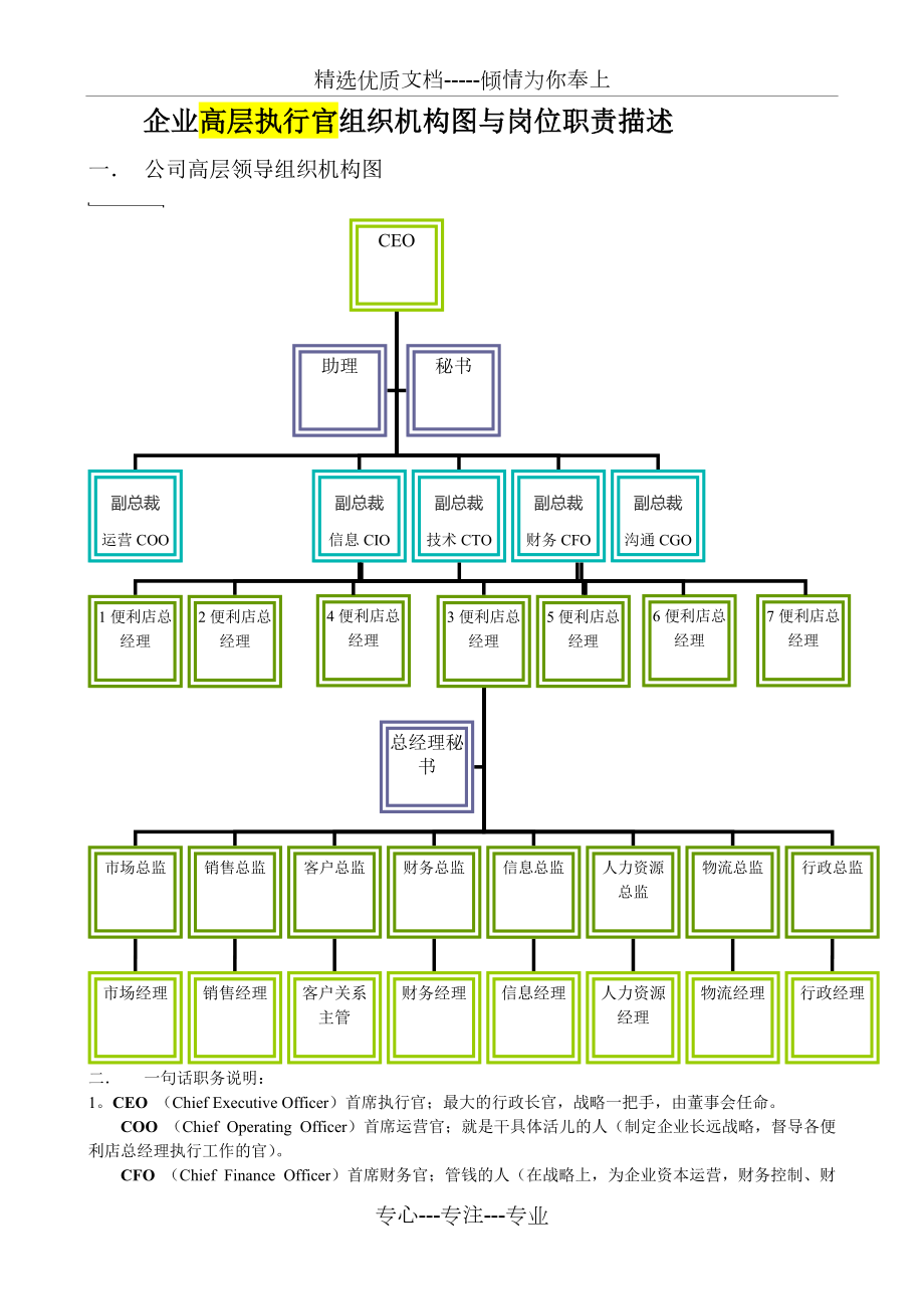 企业职位结构图图片